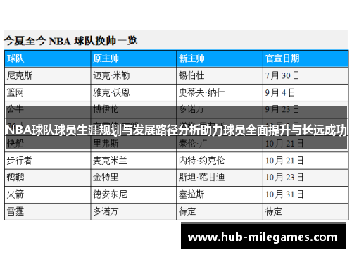 NBA球队球员生涯规划与发展路径分析助力球员全面提升与长远成功