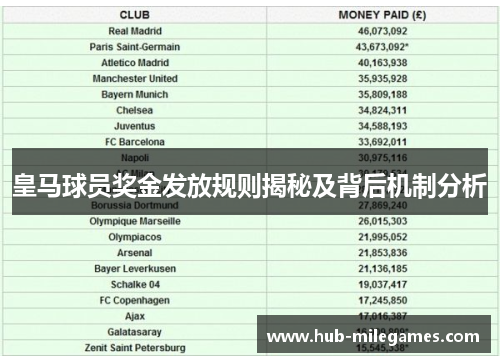 皇马球员奖金发放规则揭秘及背后机制分析