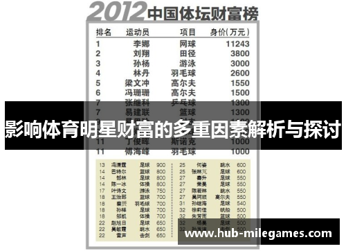 影响体育明星财富的多重因素解析与探讨