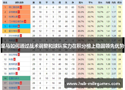 皇马如何通过战术调整和球队实力在积分榜上稳固领先优势