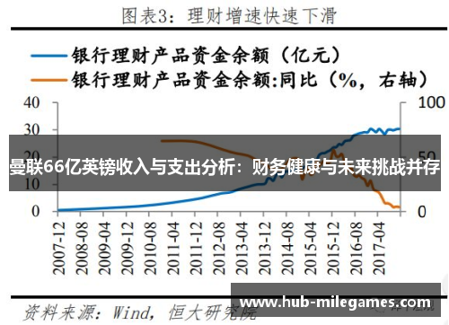 曼联66亿英镑收入与支出分析：财务健康与未来挑战并存