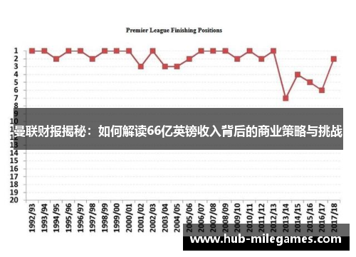 曼联财报揭秘：如何解读66亿英镑收入背后的商业策略与挑战