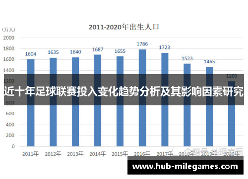 近十年足球联赛投入变化趋势分析及其影响因素研究
