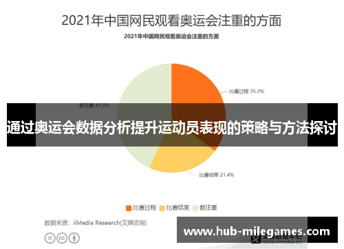 通过奥运会数据分析提升运动员表现的策略与方法探讨