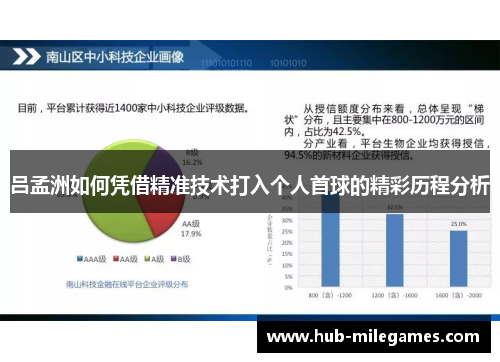 吕孟洲如何凭借精准技术打入个人首球的精彩历程分析