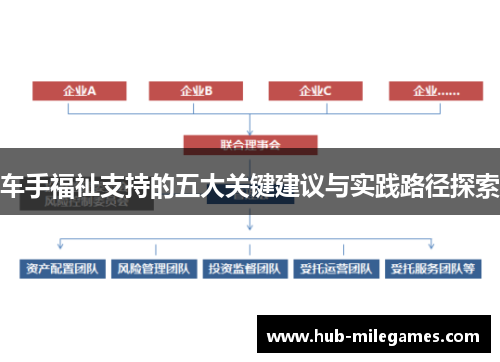 车手福祉支持的五大关键建议与实践路径探索