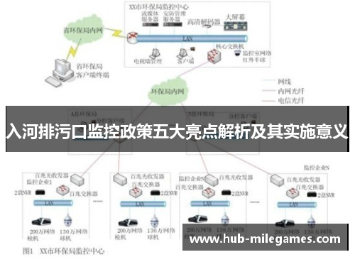 入河排污口监控政策五大亮点解析及其实施意义