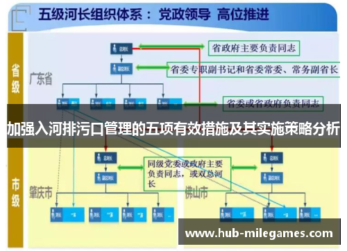 加强入河排污口管理的五项有效措施及其实施策略分析