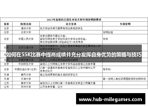 如何在55K比赛中提高成绩并充分发挥自身优势的策略与技巧