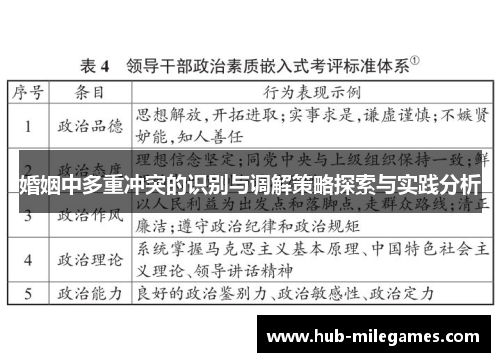 婚姻中多重冲突的识别与调解策略探索与实践分析