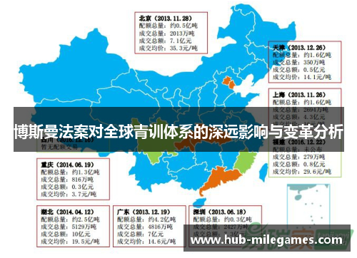 博斯曼法案对全球青训体系的深远影响与变革分析