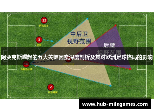 阿贾克斯崛起的五大关键因素深度剖析及其对欧洲足球格局的影响
