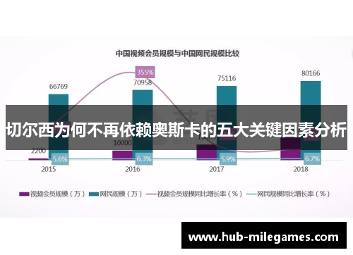 切尔西为何不再依赖奥斯卡的五大关键因素分析
