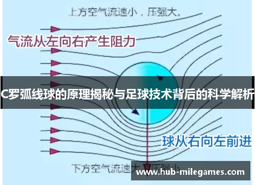 C罗弧线球的原理揭秘与足球技术背后的科学解析
