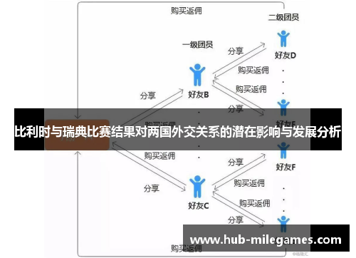 比利时与瑞典比赛结果对两国外交关系的潜在影响与发展分析