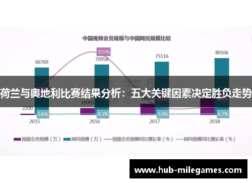 荷兰与奥地利比赛结果分析：五大关键因素决定胜负走势