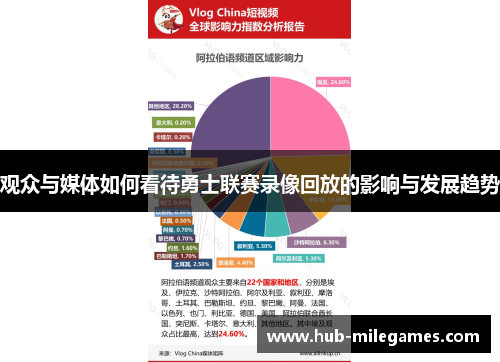 观众与媒体如何看待勇士联赛录像回放的影响与发展趋势