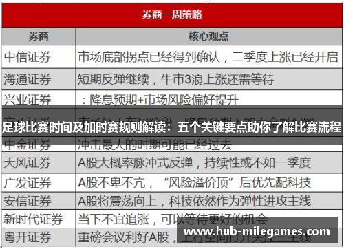 足球比赛时间及加时赛规则解读:五个关键要点助你了解比赛流程 足球比赛时间及加时赛规则解读:五个关键要点助你了解比赛流程