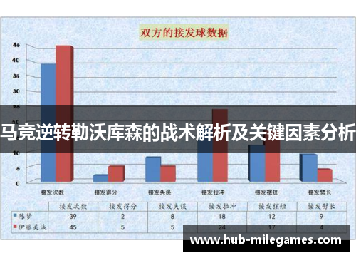 马竞逆转勒沃库森的战术解析及关键因素分析