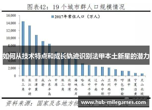 如何从技术特点和成长轨迹识别法甲本土新星的潜力