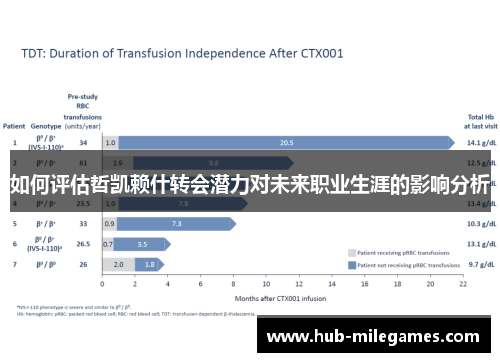 如何评估哲凯赖什转会潜力对未来职业生涯的影响分析