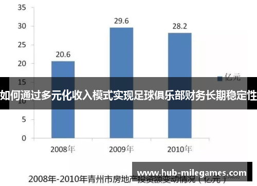 如何通过多元化收入模式实现足球俱乐部财务长期稳定性